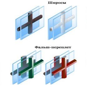 Раскладки на окна декоративные